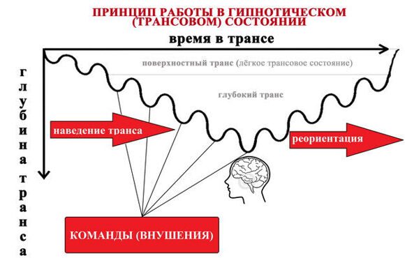 Доклад по теме Нейролингвистическое программирование - мнение психолога